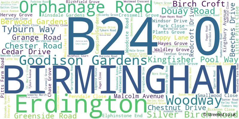 A word cloud for the B24 0 postcode
